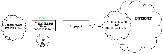 Figure 2: Common Firewalled Network Diagram--With Bridge
